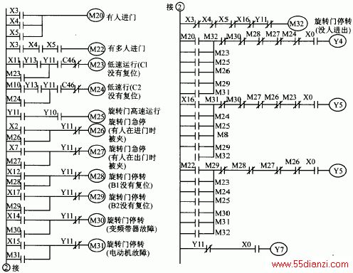 旋转门运行状态诊断程序
