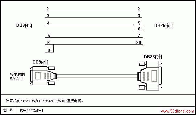 PLC̵DIY