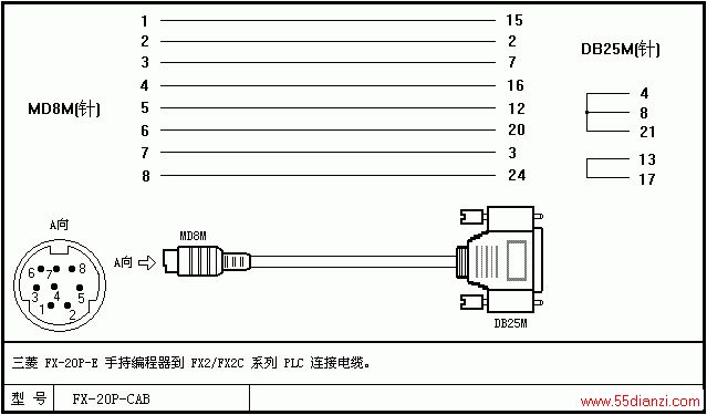 PLC̵DIY