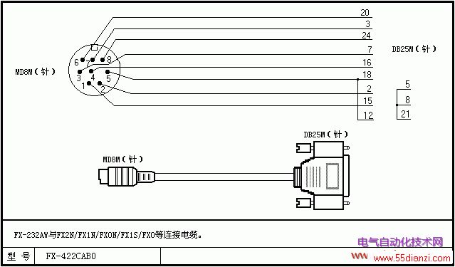 PLC̵DIY