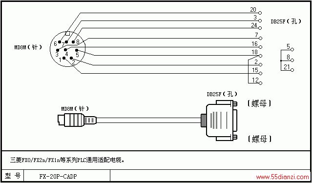 PLC̵DIY