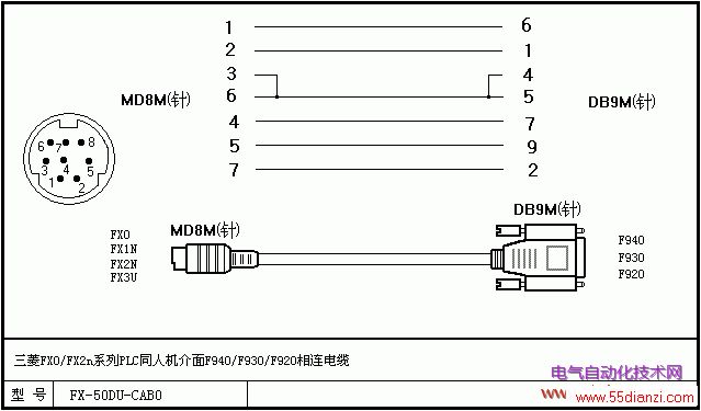 PLC̵DIY