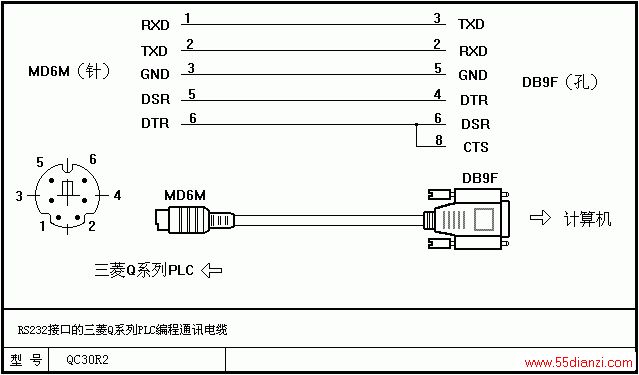 PLC̵DIY