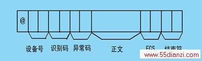 plcĶӦʽӦ֡ʽ