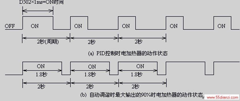 点击在新窗口查看原始图片 PID控制