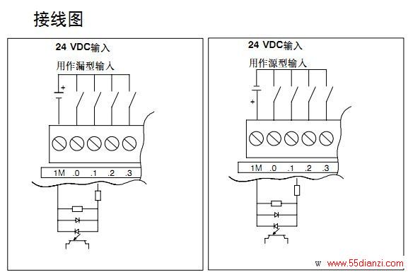 西门子S7-200PLC漏型和源型输入接线图
