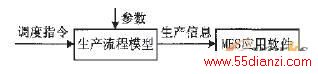 ͼ6 MESӦԻѵеӦ