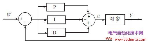 ͼ2 PID ԭͼ