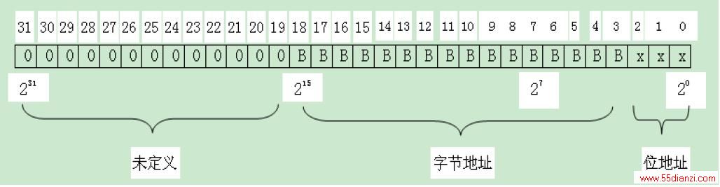 ڲĴݼ