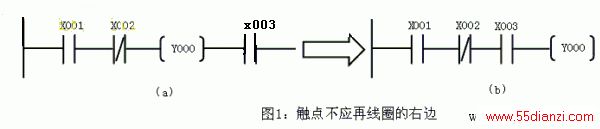PLCͼ