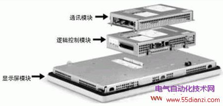 ͼ1 ROCKWELL Panel View Plus͹ҵͽṹ