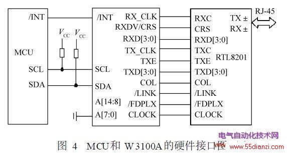 MCUW3100AӲӿͼ