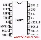 TMC428