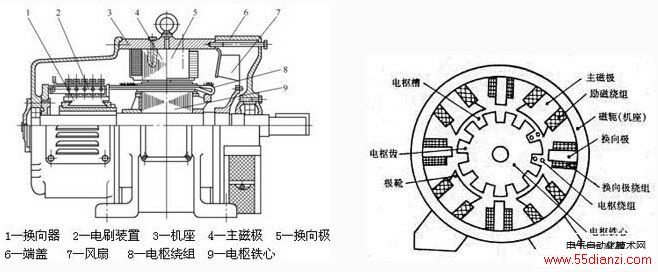 ֱ綯ͼ  