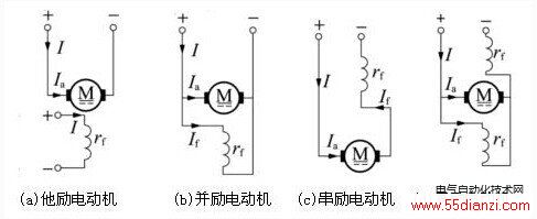 ֱ綯ŷʽ