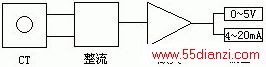봫ֻеӦ