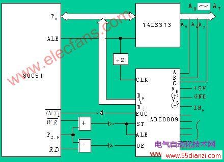ADC0809MCS-51Ƭ