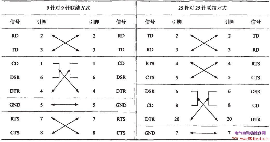 2ȫ