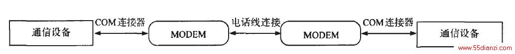 ͼ1 Զ봮ͨӷʽ