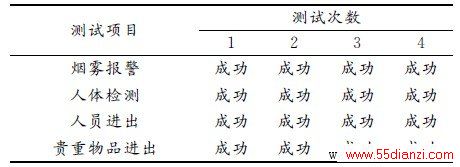 5 ȫ¼