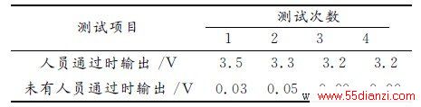 4 ͵⴫