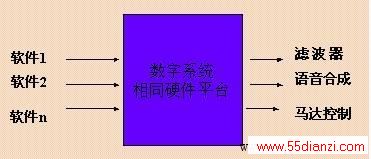 ͼ1ʹϵͳ
