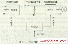 变频器的基本构成