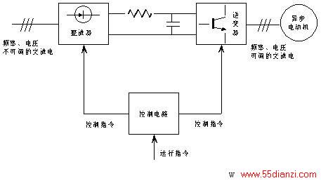 变频器控制电路
