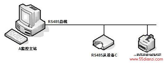 RS485߽ṹ