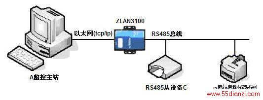 485תtcp/ip߽ṹ
