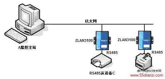485תtcp/ipĶ豸ṹ