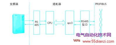 变频器总线通信基本结构