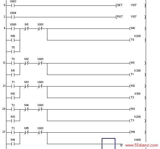 PLC ͼ
