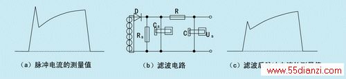 电流取样信号的处理