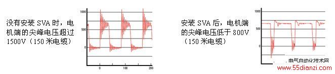 SVAͼѹЧ