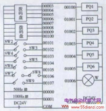 PLCΧ·ͼ