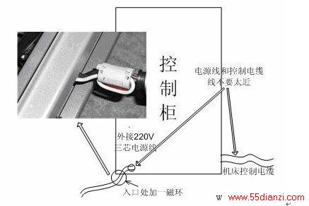 外接220V 电源线处理方法