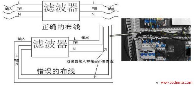 滤波器输入和输出不要靠太近