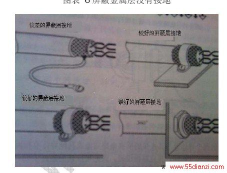 电缆屏蔽层接地的方式