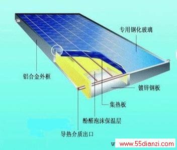 太阳能热水系统与建筑一体化设计