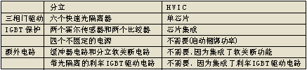 HVICʹͳķԱ
