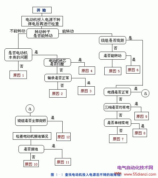 첽綯гϵļ鼰