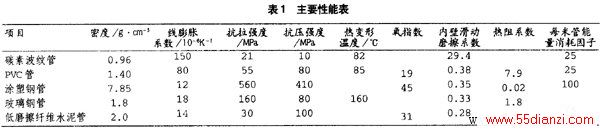 电缆保护管