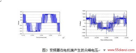 变频器输入