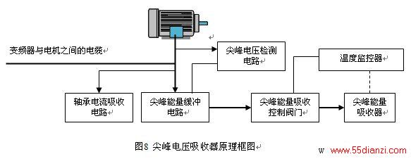 尖峰吸收器
