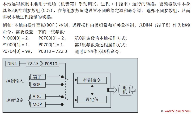 变频器本地远程控制