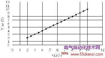 ѹʱĹϵ