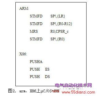 arm X86ϦC/OS-IIжֳ