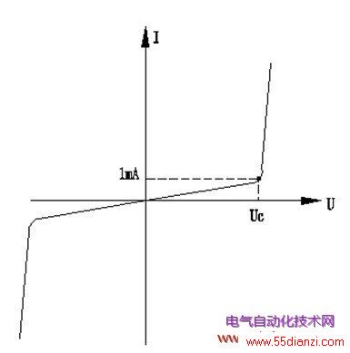 ͼ11a 