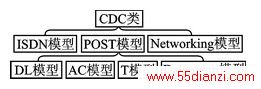 ͼ1  CDCṹͼ